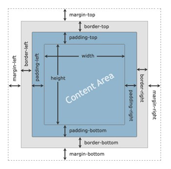 css-boxmodel2